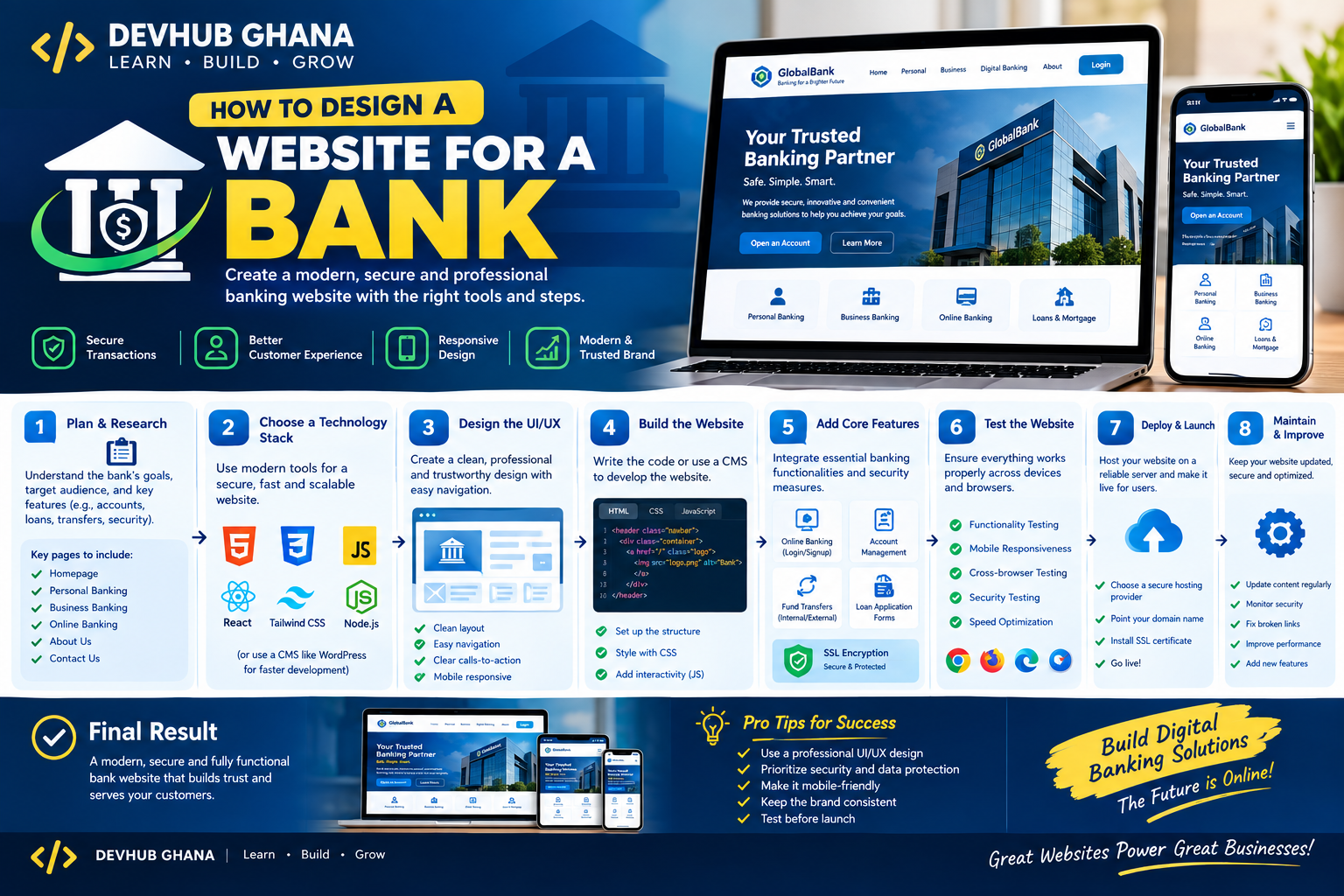 How to Develop Banking Website